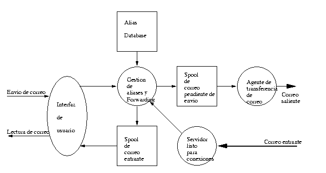 diagrama de flujo